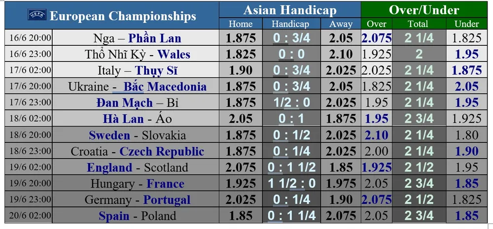 Italia – Thụy Sĩ: Azzurri thừa thắng xông lên ảnh 2