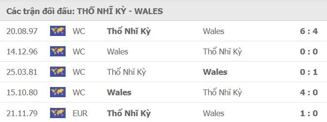 Thổ Nhĩ Kỳ - Xứ Wales: Tìm kiếm chiến thắng đầu tiên ảnh 3