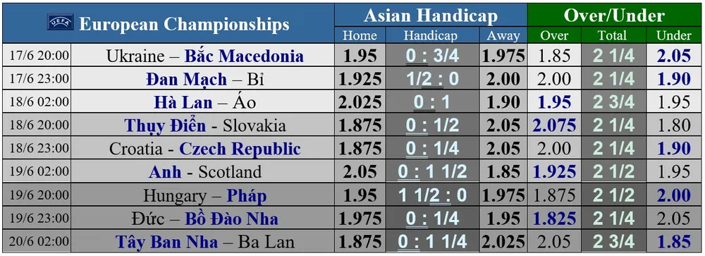 Ukraine – Bắc Macedonia: Tư duy của Sheva và đẳng cấp của Yarmolenko ảnh 2