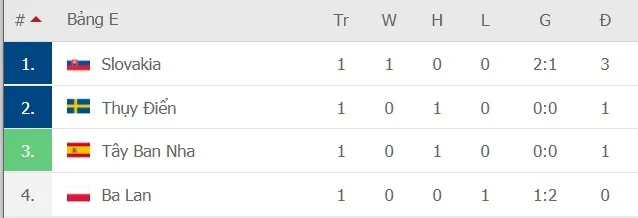 Thụy Điển – Slovakia: Quyền lực Bắc Âu ảnh 2