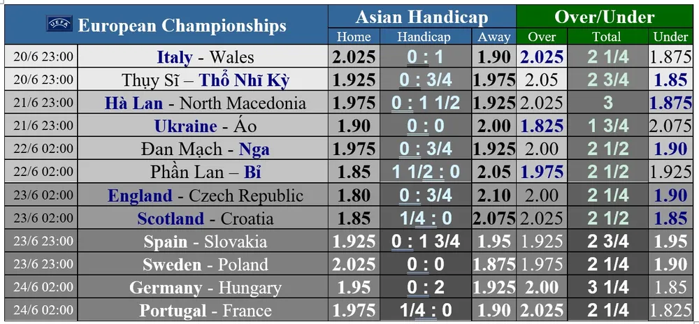 Italia – Xứ Wales: Italia vẫn muốn thắng trận cầu thủ tục ảnh 3