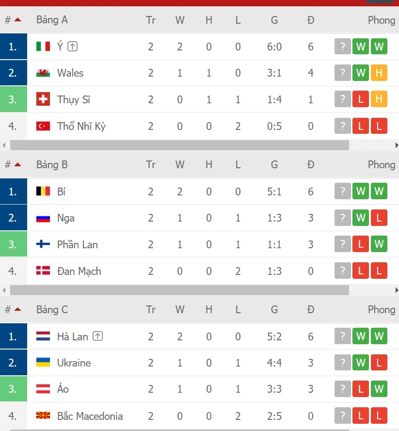 Thụy Sĩ – Thổ Nhĩ Kỳ: Trận chiến vì màu cờ sắc áo ảnh 3