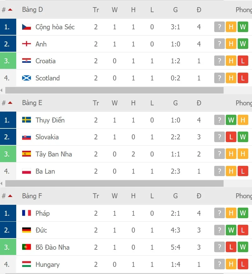 Thụy Sĩ – Thổ Nhĩ Kỳ: Trận chiến vì màu cờ sắc áo ảnh 4