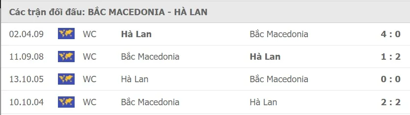 Bắc Macedonia – Hà Lan: Cơ hội săn bàn cho cơn lốc da cam ảnh 1