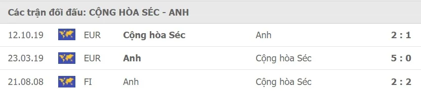 CH Séc – Anh: Tam Sư quyết lấy ngôi đầu bảng để ở lại Wembley ảnh 2