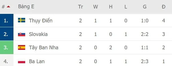 Slovakia – Tây Ban Nha: Thách thức sức mạnh Bò tót ảnh 1