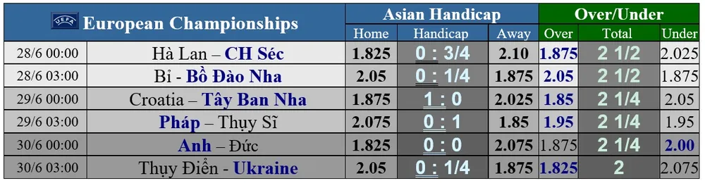 Hà Lan – CH Séc: Chờ cơn mưa bàn thắng ở Budapest ảnh 1