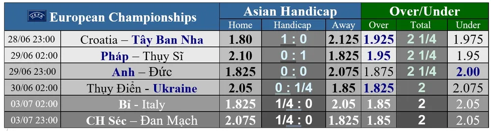 Pháp – Thụy Sĩ: Đã đến lúc Mbappe lên tiếng ảnh 2