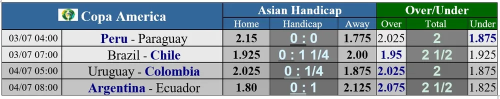 Lịch thi đấu vòng tứ kết EURO 2020: Italia 'trên cơ' Bỉ, Tam sư chờ gặp Ukraine ảnh 2