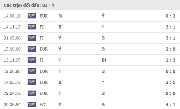 Bỉ - Italia: Trận chung kết sớm ảnh 1