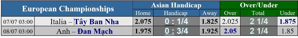Bán kết Italia – Tây Ban Nha: Bầu trời là giới hạn cho Azzurri ảnh 2