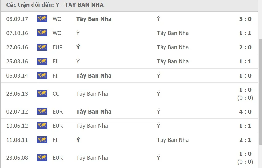 Bán kết Italia – Tây Ban Nha: Bầu trời là giới hạn cho Azzurri ảnh 1