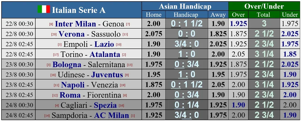 Juventus trở thành ứng viên sáng giá cho ngôi vô địch Serie A ảnh 1