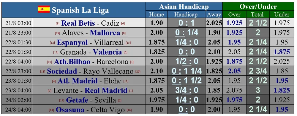 Lịch thi đấu bóng đá cuối tuần: Serie A khởi tranh ảnh 2