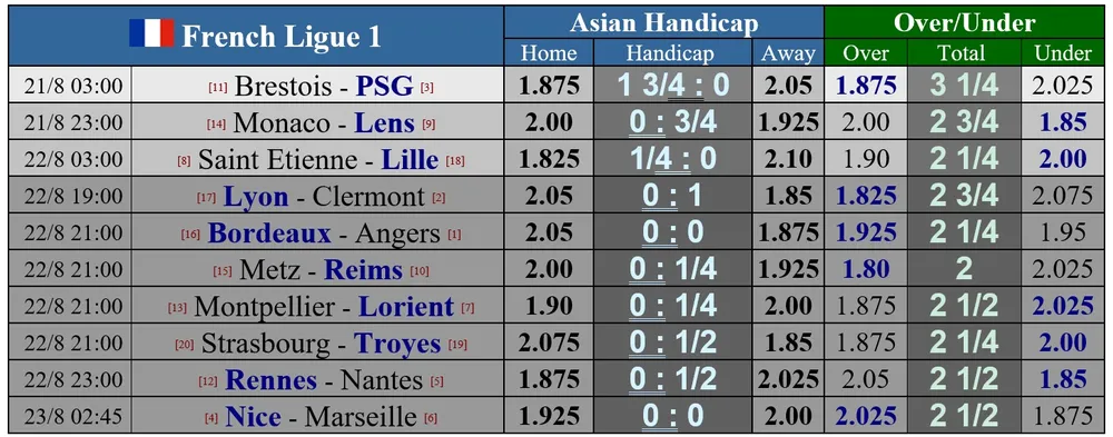 Lịch thi đấu bóng đá cuối tuần: Serie A khởi tranh ảnh 3