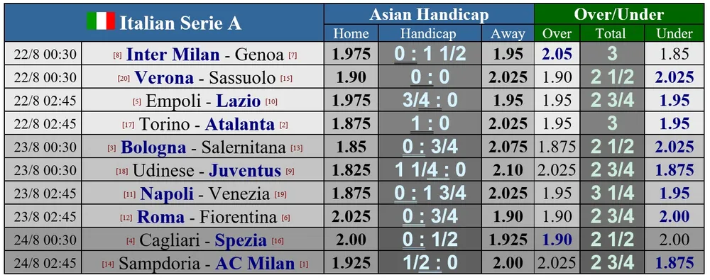 Lịch thi đấu bóng đá cuối tuần: Serie A khởi tranh ảnh 5