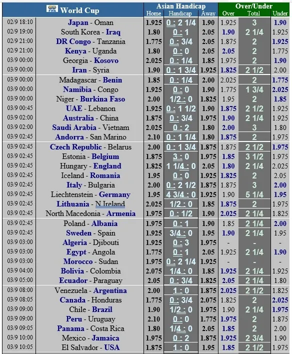 Lịch thi đấu Vòng loại World Cup 2022, ngày 1-9-2021 ảnh 2