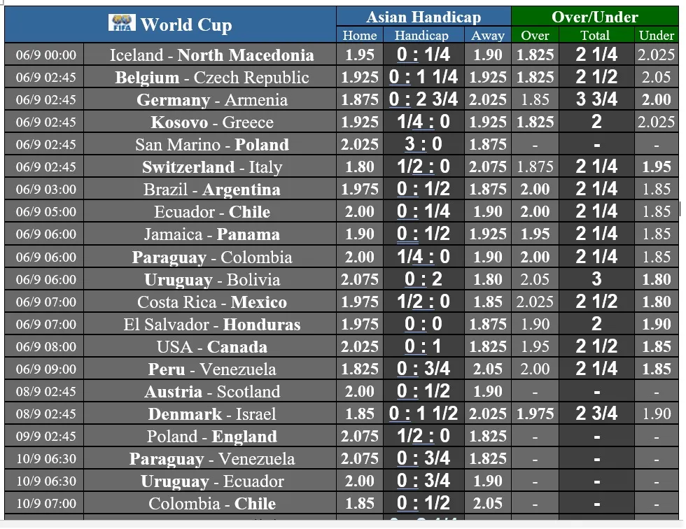 Lịch thi đấu Vòng loại World Cup 2022, ngày 1-9-2021 ảnh 4