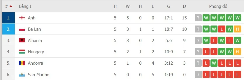 Tuyển Anh không chỉ tập trung vào phong tỏa Lewandowski ảnh 1
