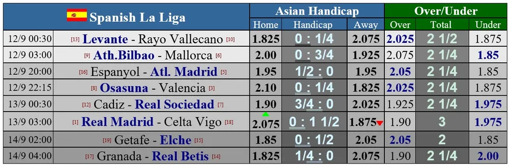 Lịch thi đấu Serie A và La Liga cuối tuần, Griezmann ra mắt Atletico, Real Madrid trở lại Bernabeu ảnh 1