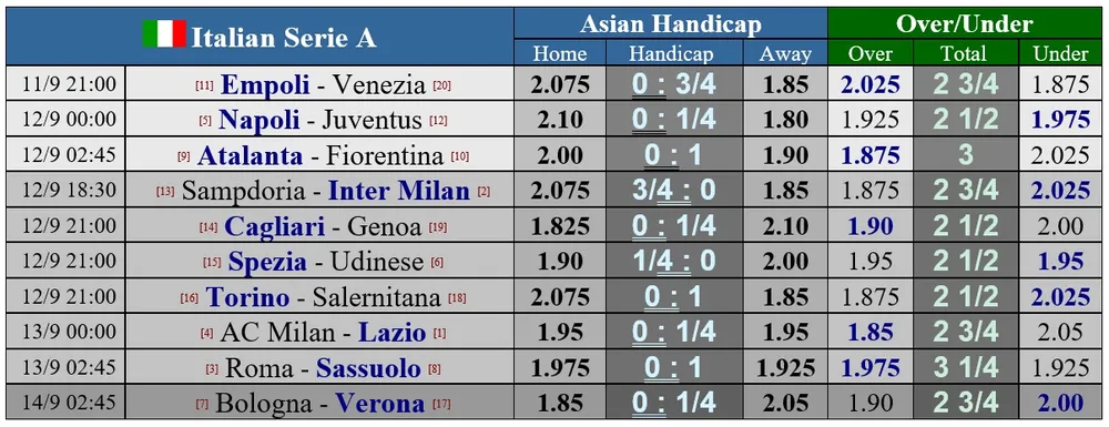 Lịch thi đấu Serie A và La Liga cuối tuần, Griezmann ra mắt Atletico, Real Madrid trở lại Bernabeu ảnh 3