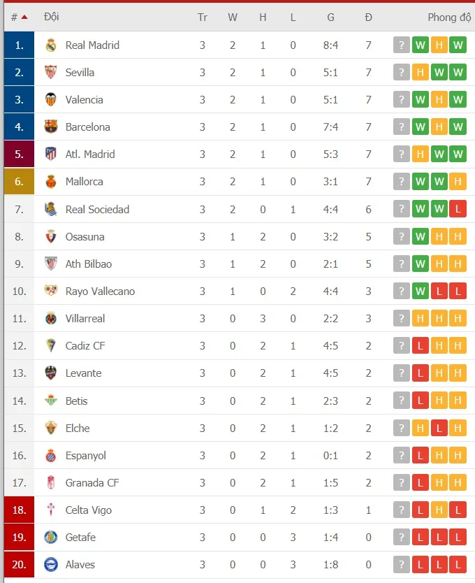 Lịch thi đấu Serie A và La Liga cuối tuần, Griezmann ra mắt Atletico, Real Madrid trở lại Bernabeu ảnh 2