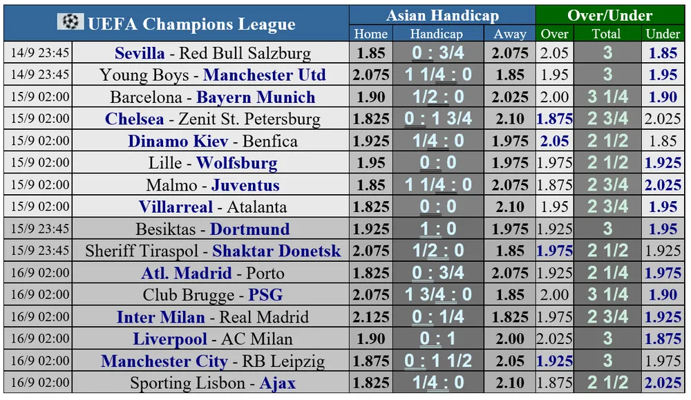 Lịch thi đấu Champions League ngày 14-9, Bayern đụng Barca, Inter chạm trán Real Madrid ảnh 1