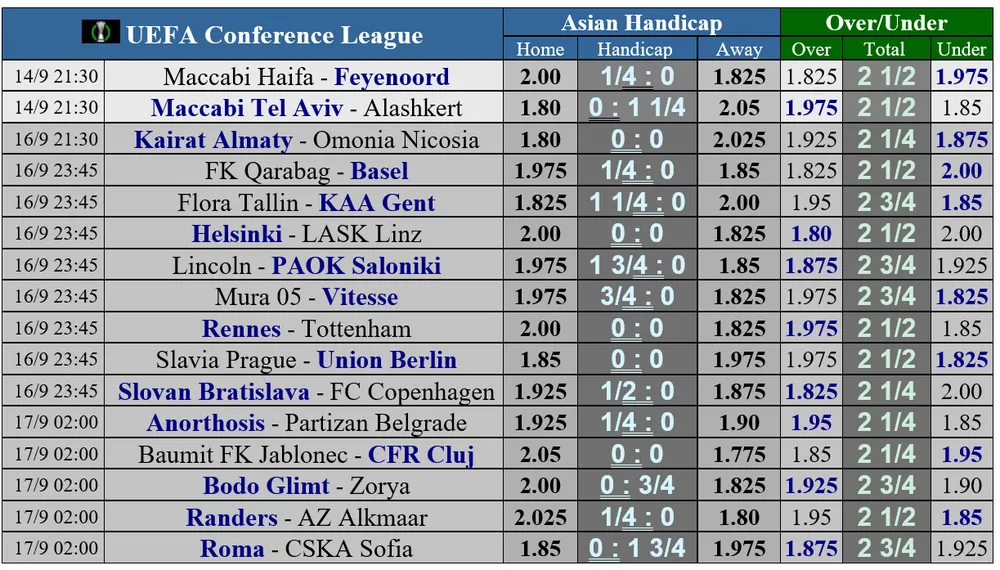 Lịch thi đấu Champions League ngày 14-9, Bayern đụng Barca, Inter chạm trán Real Madrid ảnh 2