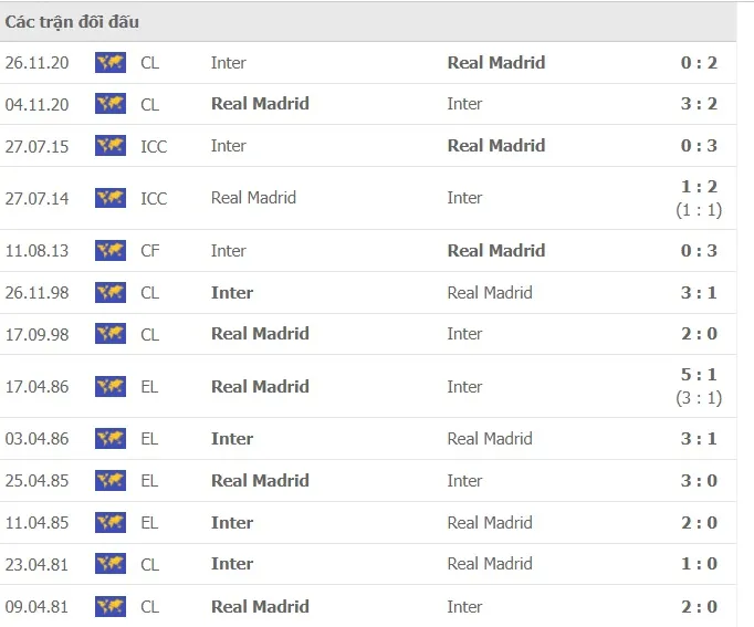Inter - Real Madrid: Đội khách có thể khai thác điểm yếu nơi hàng thủ Nerazzuri ảnh 1