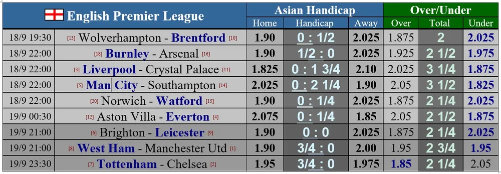 Nuno Santo quyết ăn thua đủ với Chelsea của Tuchel ảnh 2