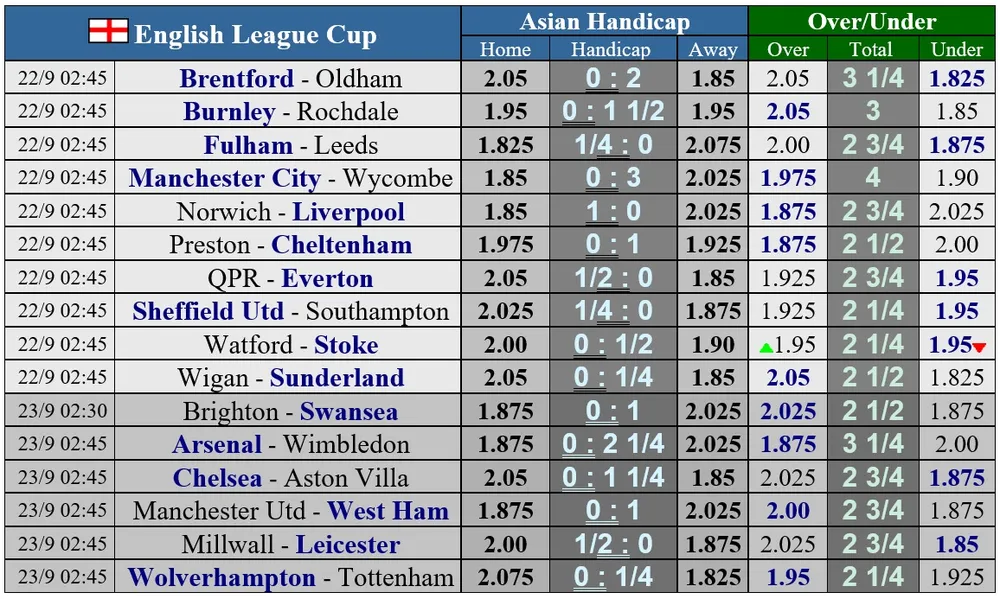 Lịch thi đấu Cúp Liên đoàn Anh ngày 22-9: Man United gặp lại West Ham, Chelsea tiếp đón Aston Villa ảnh 1