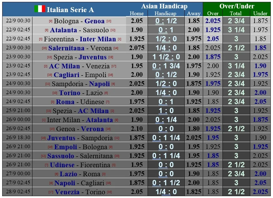 Lịch thi đấu vòng 5 Serie A ngày 22-9: Bộ đôi thành Milan bứt phá khi Juventus tụt lại ảnh 1