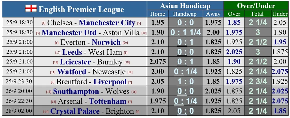 Solskjaer đổ lỗi cho Klopp khiến Man United thiếu những quả phạt đền ảnh 2