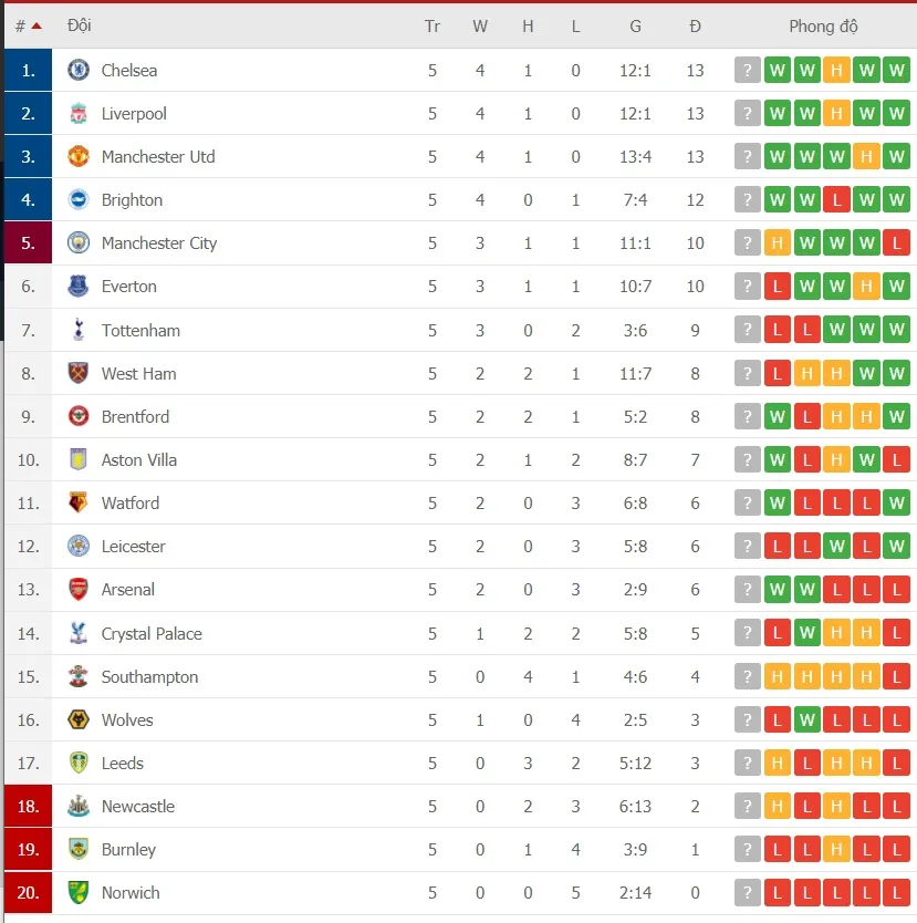 Solskjaer đổ lỗi cho Klopp khiến Man United thiếu những quả phạt đền ảnh 3