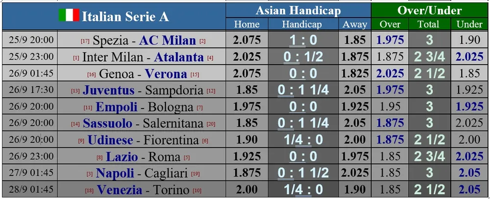 Lịch thi đấu vòng 6 Serie A: Atalanta níu chân Inter, Milan và Napoli tăng tốc ảnh 1