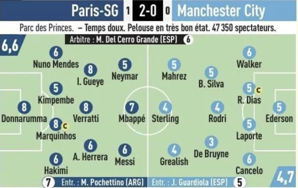 Trận thua PSG cho thấy tại sao Manchester City cần một sát thủ như Harry Kane ảnh 1