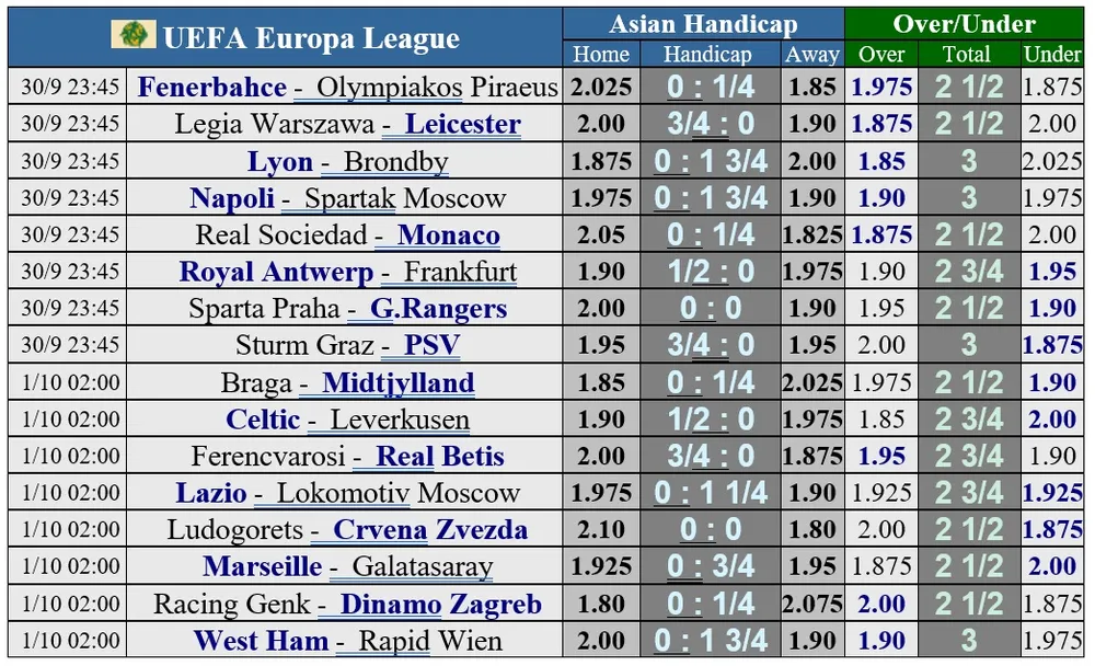 Lịch thi đấu vòng 2 Europa League: Đợi chở những cơn mưa bàn thắng ảnh 1