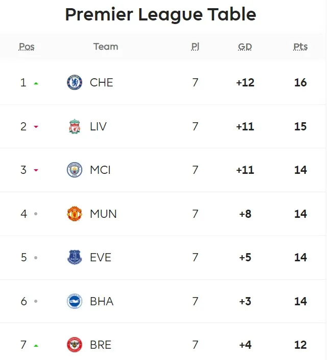 Liverpool – Manchester City 2-2: Vũ điệu Salah và Mane, đòn sát thủ Foden và De Bruyne ảnh 6