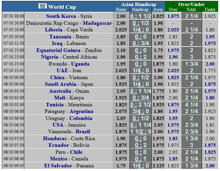 Lịch thi đấu vòng loại World Cup 2022 ngày 7-10 ảnh 1