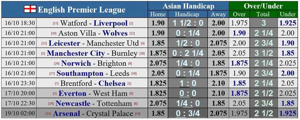 Liverpool có thành tích tốt nhất Premier League sau loạt trận quốc tế ảnh 1