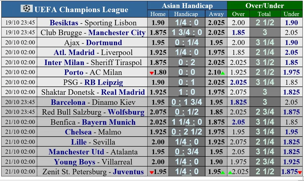 Lịch thi đấu vòng 3 Champions League: Liverpool đụng độ Atletico, PSG tiếp Leipzig ảnh 1