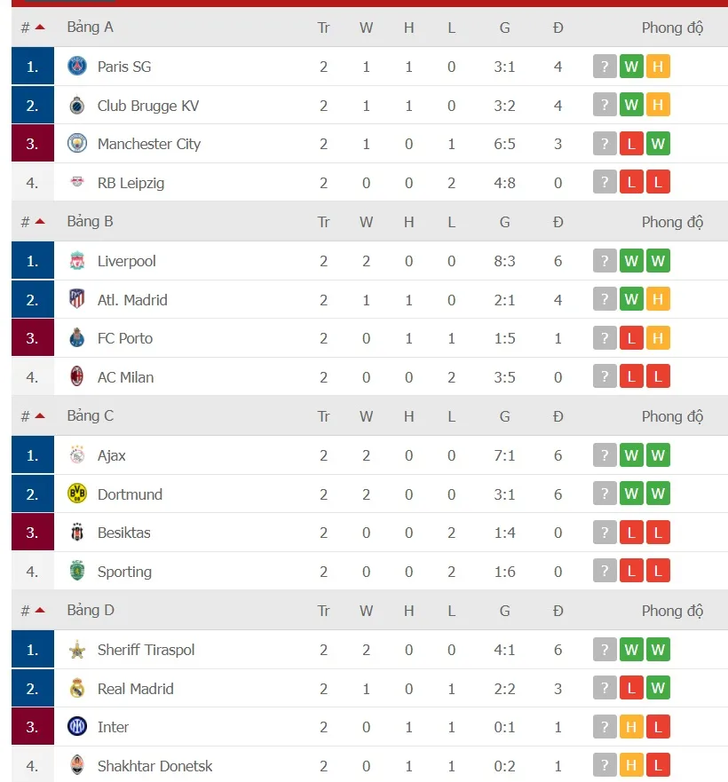 Lịch thi đấu vòng 3 Champions League: Liverpool đụng độ Atletico, PSG tiếp Leipzig ảnh 2