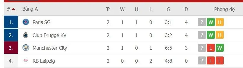 Neymar dính chấn thương, PSG chịu cú sốc khi vắng 3 ngôi sao ở Champions League ảnh 1