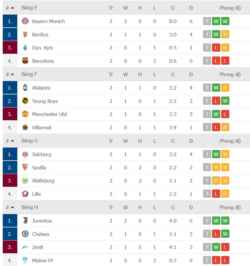 Lịch thi đấu vòng 3 Champions League: Liverpool đụng độ Atletico, PSG tiếp Leipzig ảnh 3