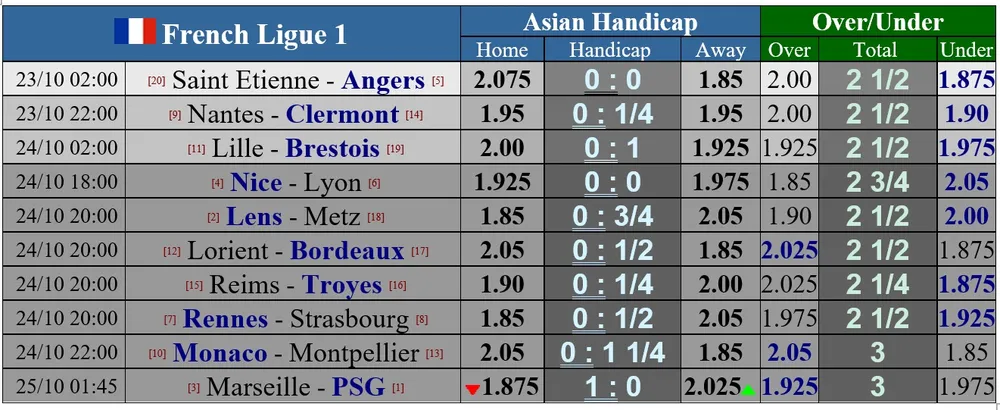 PSG và Messi đối mặt với kình địch Marseille ảnh 1