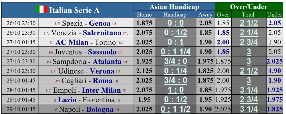 Lịch thi đấu vòng 10 Serie A ngày 26-10: AC Milan và Napoli tăng tốc ảnh 1