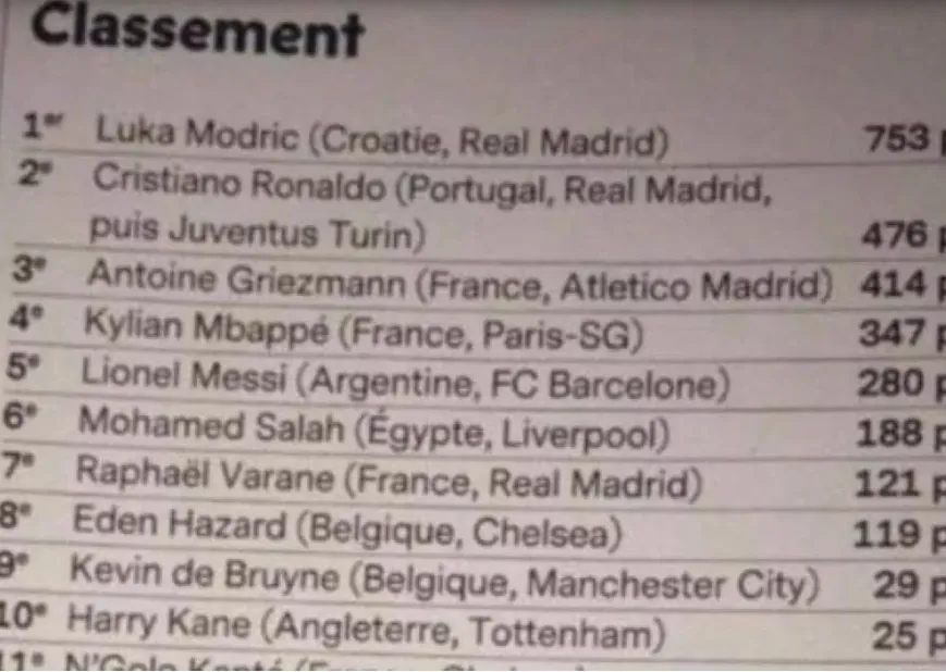 Rò rỉ kết quả bầu chọn Quả bóng vàng 2021 với Lewandowski là người chiến thắng ảnh 1