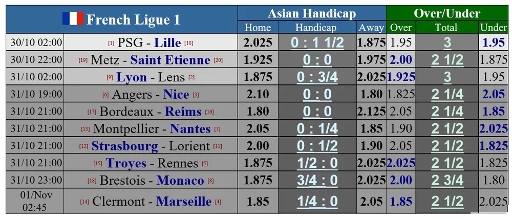 Vắng Mbappe, Messi gánh vác hàng công PSG ảnh 1