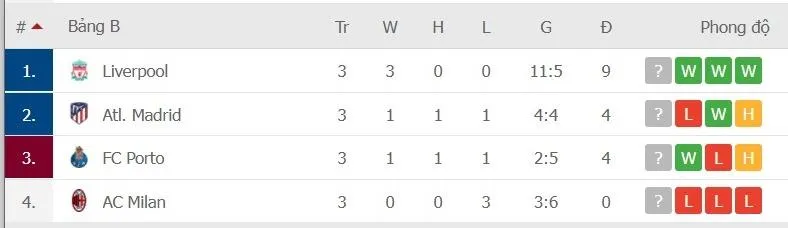 Liverpool – Atletico Madrid: Keita chấn thương nhưng đã có Thiago và Fabinho trở lại ảnh 1