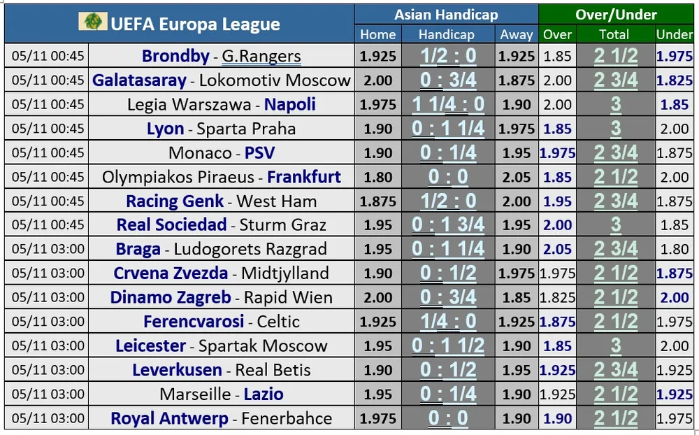 Lịch thi đấu Europa League ngày 4-11: West Ham và Lyon quyết giành vé sớm ảnh 1